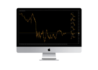 CHART IN CHART Indicator