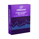 CHART IN CHART Indicator