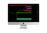 SUPPORT & RESISTANCE Indicator