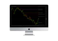 SUPPORT & RESISTANCE Indicator