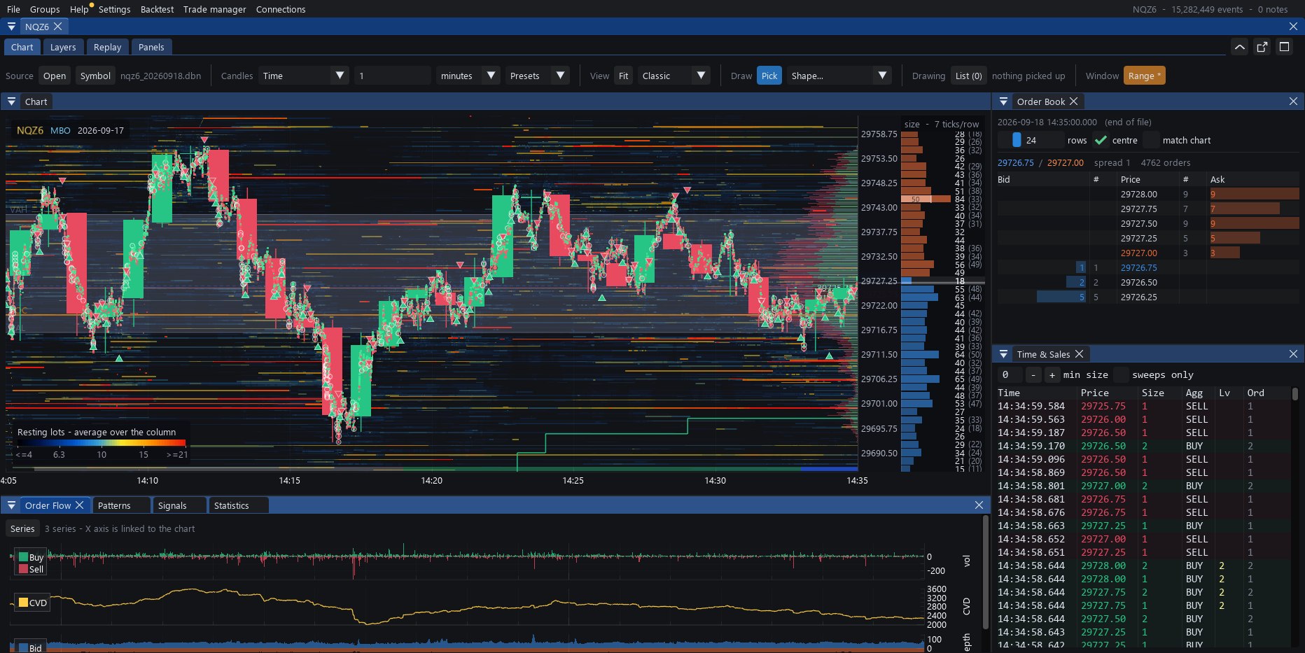 MBO Analyzer: liquidity heatmap with candles, order book and time and sales on NQ futures